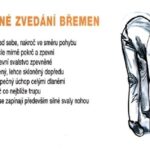 Ruční manipulace s břemeny