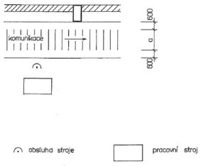 Šířka uliček – komunikací – část 2.