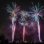 Pyrotechnika